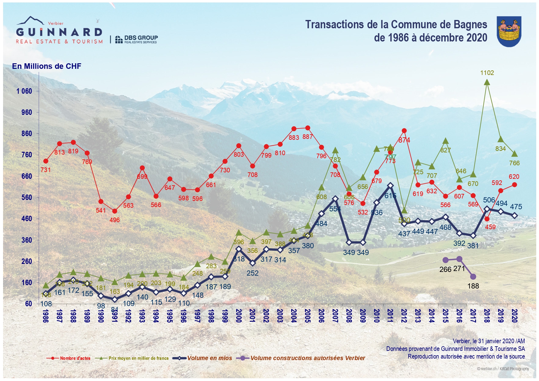 Transactions De La Commune Depuis 1986 2017 été Page 0001